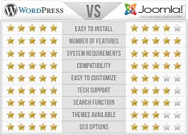 Wordpress Vs Joomla Is There Any Question About Which Cms Is