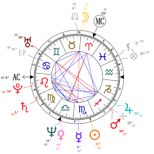 Astrology And Natal Chart Of Charles Prince Of Wales Born