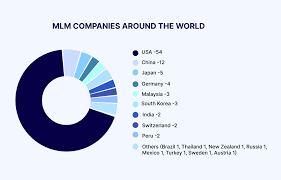 100 mlm and network marketing companies