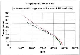 rc motors sd torque and acceleration