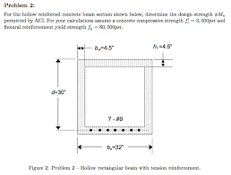 for the hollow reinforced concrete beam