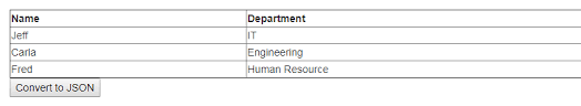 convert html table to json string in