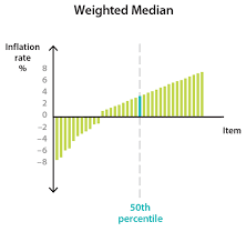 Knowing how the various inflation rates are calculated may help you to understand the effect of inflation on your finances, and help you plan more effectively for the future. Inflation And Its Measurement Explainer Education Rba