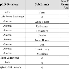 Sizing Chart Per Retailer Download Table