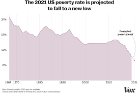 american poverty during the pandemic