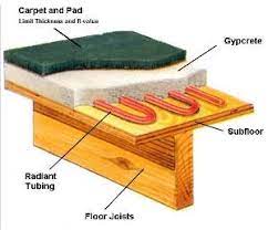 radiant floor coverings
