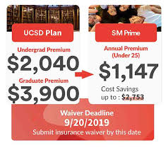 How To Save 2700 On Ucsd Health Insurance Student Medicover