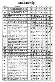 66 Precise Hindu Numerals Chart