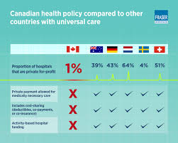 How Canadian Health Care Differs Infographic Chart Jpg