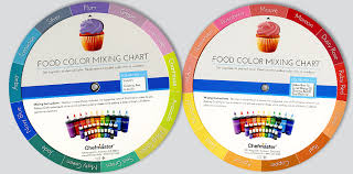 chefmaster food color mixing wheel chart