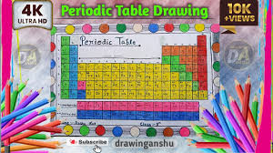 periodic table kaise banaye how to