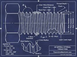 Un Imperial Screw Thread Calculator