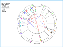 Kim Kanye Kimye The Realm Of Astrology