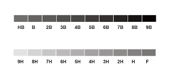 Pencil Lead Grades Chart The Drawing Pencil Guide