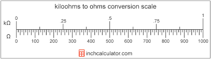 Kiloohms To Ohms Conversion K To Inch Calculator