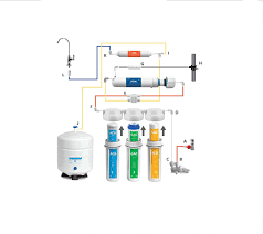 Reverse Osmosis System Installation