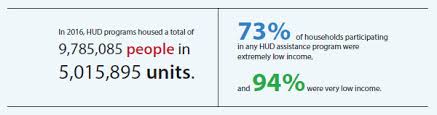 New Picture Of Subsidized Households Fact Sheet From Hud