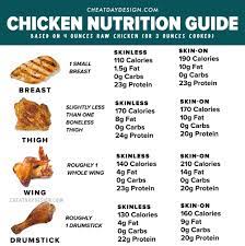 protein calories in en