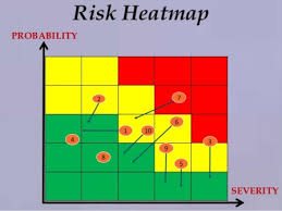 Risk Heatmap Using Highcharts Stack Overflow