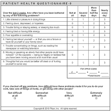 Pooled sensitivity for algorithm scoring method was lower. Appendix A Patient Health Questionnaire Phq 9 Icsi