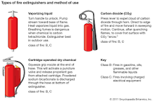 Image result for Fire Extinguisher meaning