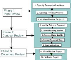         CODING FOR LITERATURE REVIEW    