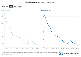 progress on global poverty lunarmobiscuit