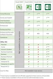 38 Proper Microsoft Office 365 Personal Comparison Chart