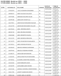 Inilah contoh jadwal jaga satpam 7 orang 3 shift dan hal lain yang berhubungan erat dengan contoh jadwal jaga satpam 7 orang 3 shift serta aspek k3 secara umum di indonesia. Interview Schedule For Shortlisted Candidates For Constable Firemen And Women Nairobi City County