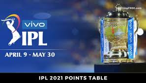 In the last season, mumbai indians became the worthy champions after they topped the points table after the group stage and won both the playoffs match to lift the trophy. Ipl 2021 Points Table Ipl Team Rankings Standings Net Run Rate
