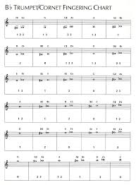 12 Major Scales Trumpet Finger Chart Bedowntowndaytona Com