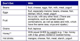 What Are Incompatible Foods In Ayurveda Food Combining