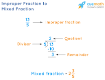 What are the examples of mixed fraction?
