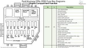 After you click on the link below, be sure to click on the box at the top right side of the page to maximize the page to get the full view of the diagram. Ford Mustang 1994 1998 Fuse Box Diagrams Youtube