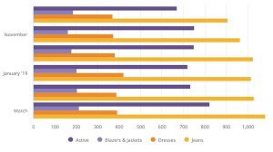 Bar Chart Options