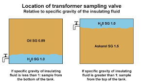 Specific Gravity Of Transformer Oil Where To Draw Your Sample