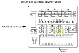 Hey ive got a 96 eclipse rs and i was wndering if anyone had any pictres of the f. Diagram Based Mitsubishi Eclipse Fuse Diagram For 2010 Mitsubishi Galant Wiring Diagram