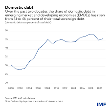 Sovereign Domestic Debt Restructuring: Handle with Care – IMF Blog
