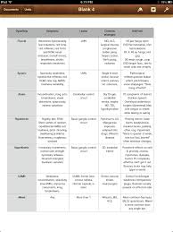 Dysarthria Types Summary Chart Repinned By Sos Inc