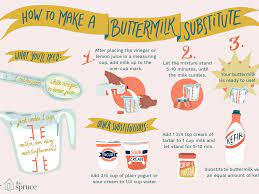 how to make a ermilk subsute