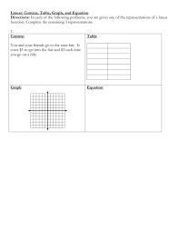 Linear Context Table Graph Equation