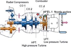 Source Localization Of Turboshaft Engine Broadband Noise