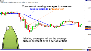 How To Measure Volatility In Forex Babypips Com