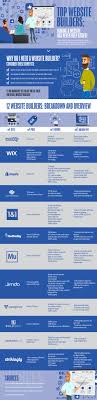 12 Best Website Builders Tested Reviewed Infographic