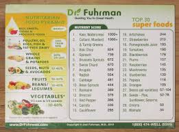 Top 30 Superfoods According To Dr Joel Furhman Plant
