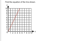 Find The Equation Of The Line Shown