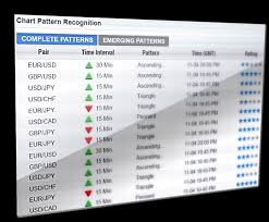 Forex Patterns Recognition Software Chart Pattern