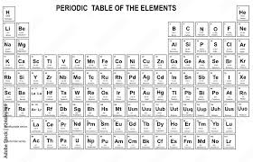 periodic table of the elements with