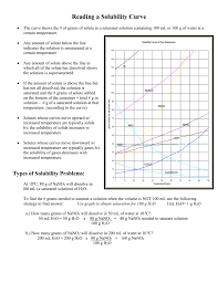 All of the free books at manybooks are downloadable — some directly from the manybooks site, some from other websites (such as amazon). Reading A Solubility Curve