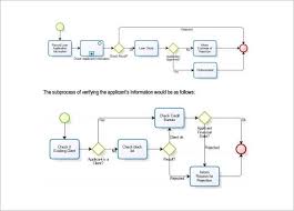 process flow chart template 9 free